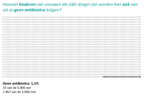 Populatiediagram 2 uit cliëntfolder (2)