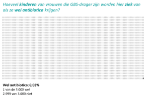 Populatiediagram 3 uit cliëntfolder (2)