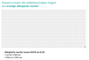 Populatiediagram 6 uit cliëntfolder (2)