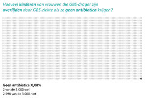 Populatiediagram 5 uit cliëntfolder (2)